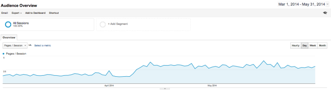 Check Pageviews in Google Analytics